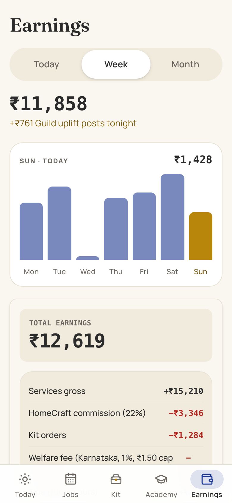 Crafter Pro earnings: a weekly bar chart and an itemised breakdown of commission and kit orders